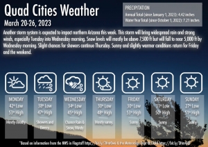 Rain &amp; Snow in This Week&#039;s Forecast